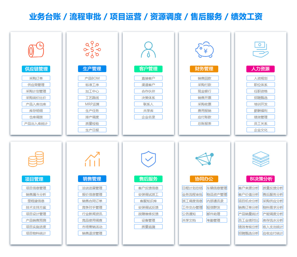 常州定位系统